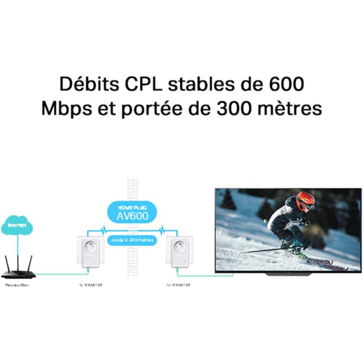 CPL courant porteur 600mbp avec prises FR  TPLINK TL-PA4015PKIT pack de 2