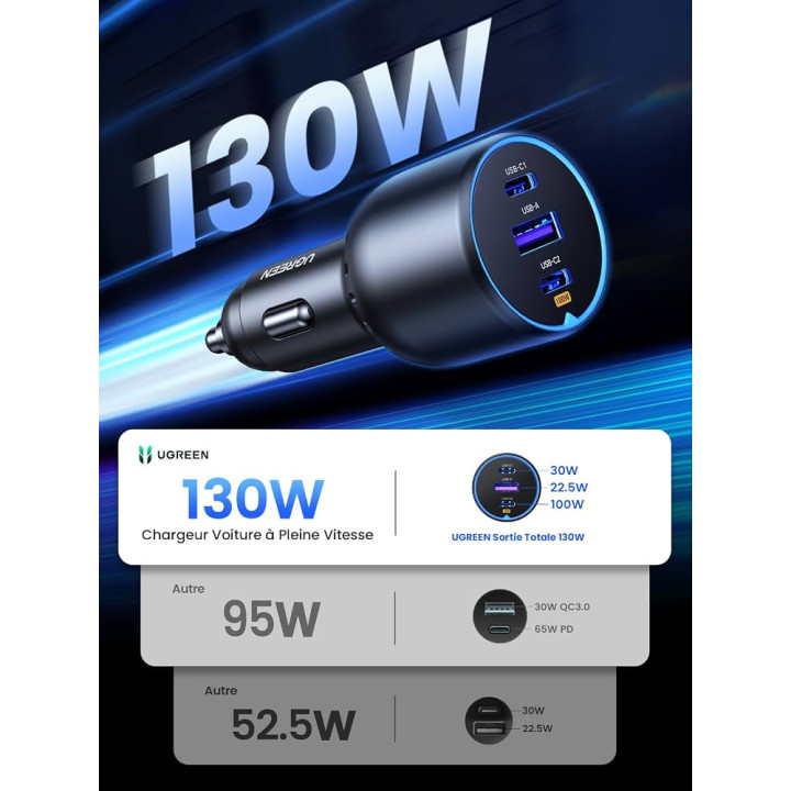 Chargeur de voiture Ugreen 130 W 2 x USB-C PD + USB-A | PC SARL